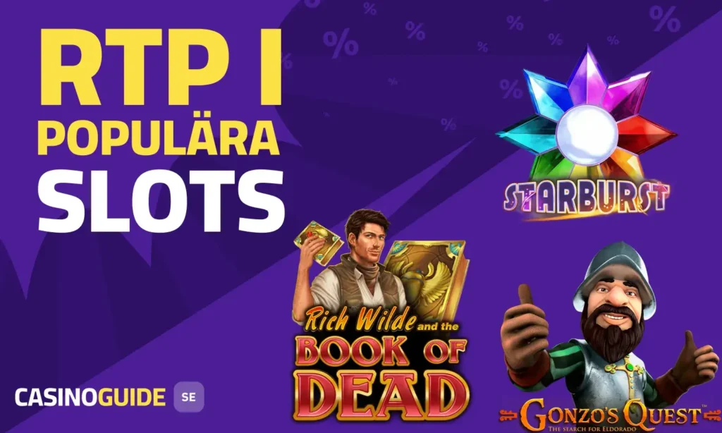 De mest populära och spelade spelen och dess RTP