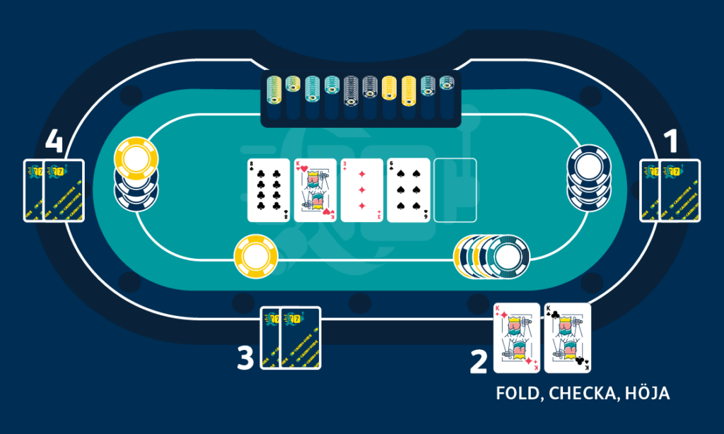 Pokerbord visar 4 spelkort - Turn i Poker