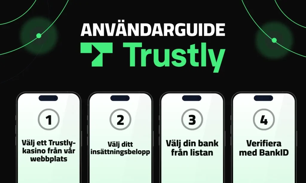 Användarguide Trustly: Så gör du en insättning på casino