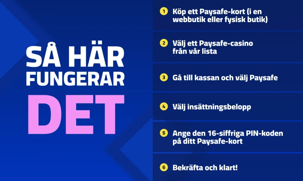 Så gör du en insäättning med Paysafecard på casino