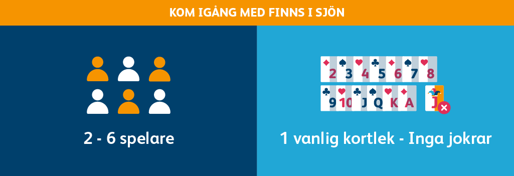 kortlek gubbar blå orange vit