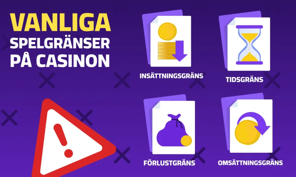 Olika spelgränser på casino