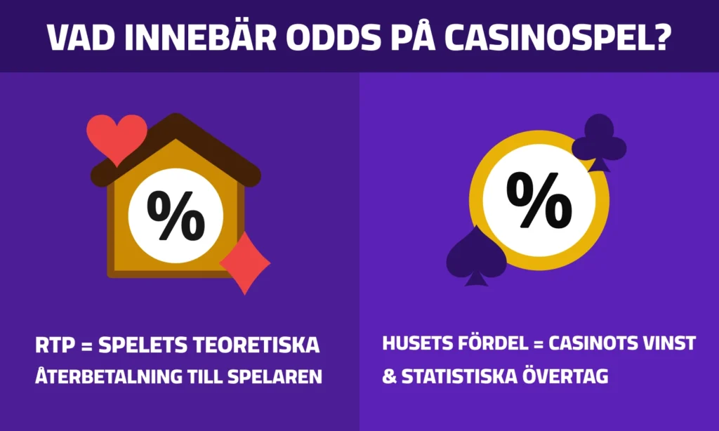 Förstå odds i casinospel och dess vinstchans