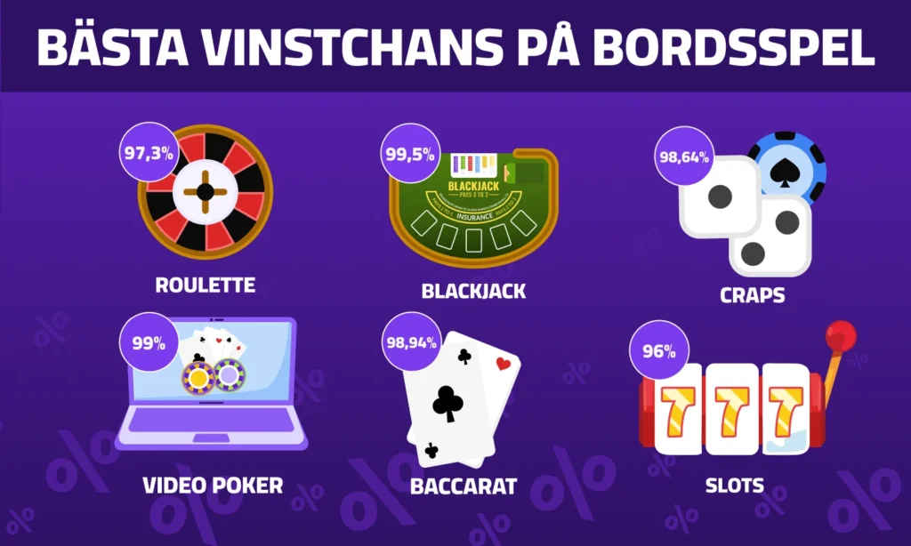 Jämför RTP och vinstchans på bordsspel