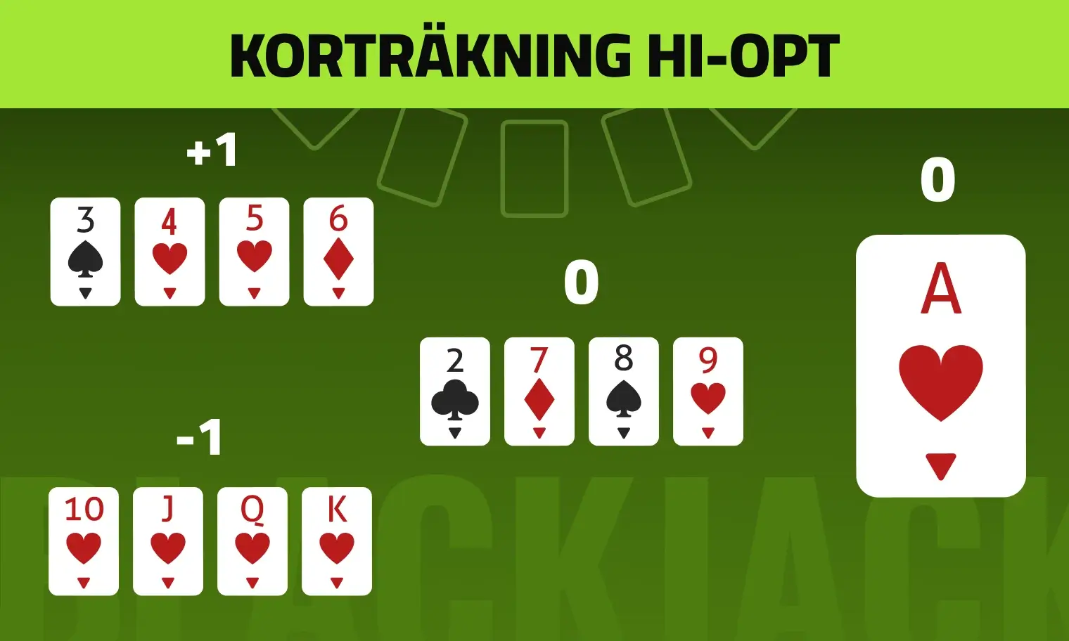 Hi Opt korträkning