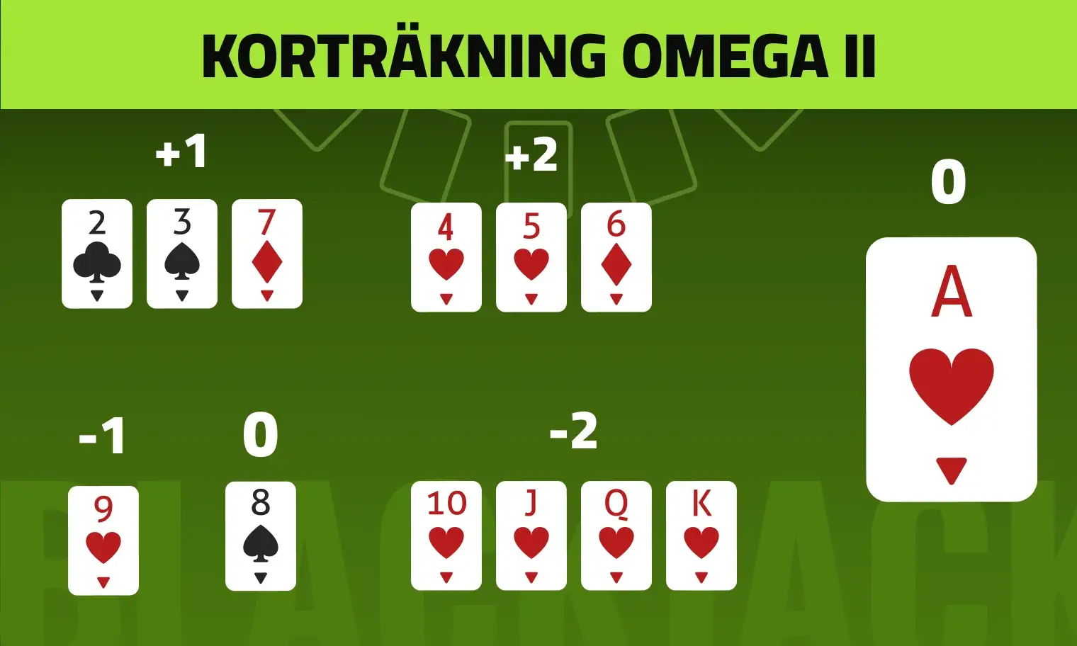 Omega 2 korträkning