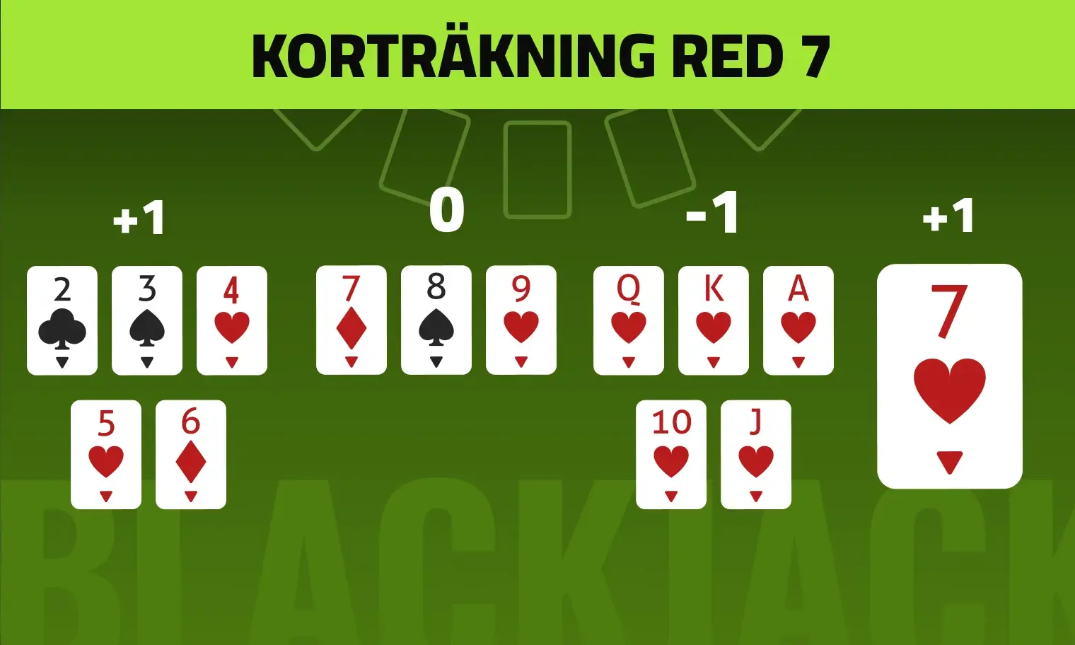 Red 7 korträkning