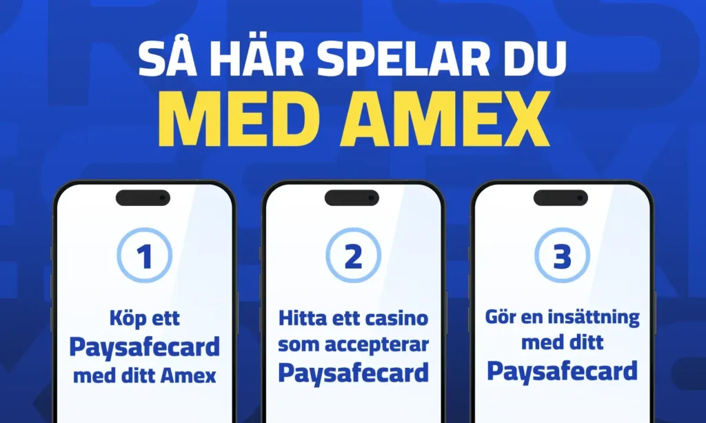 Så här spelar du på ett American Express casino