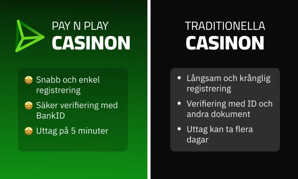Pay n Play vs traditionella casinon