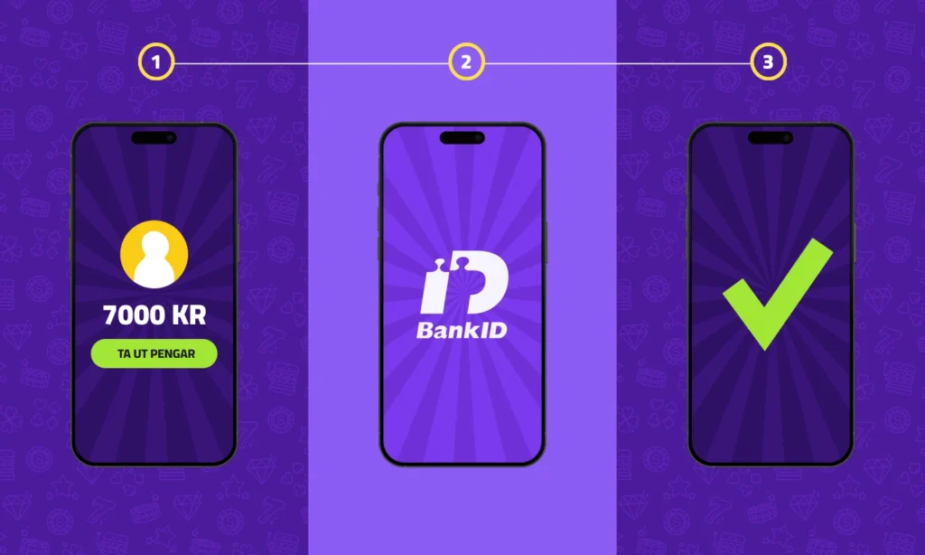 uttag iphone casino