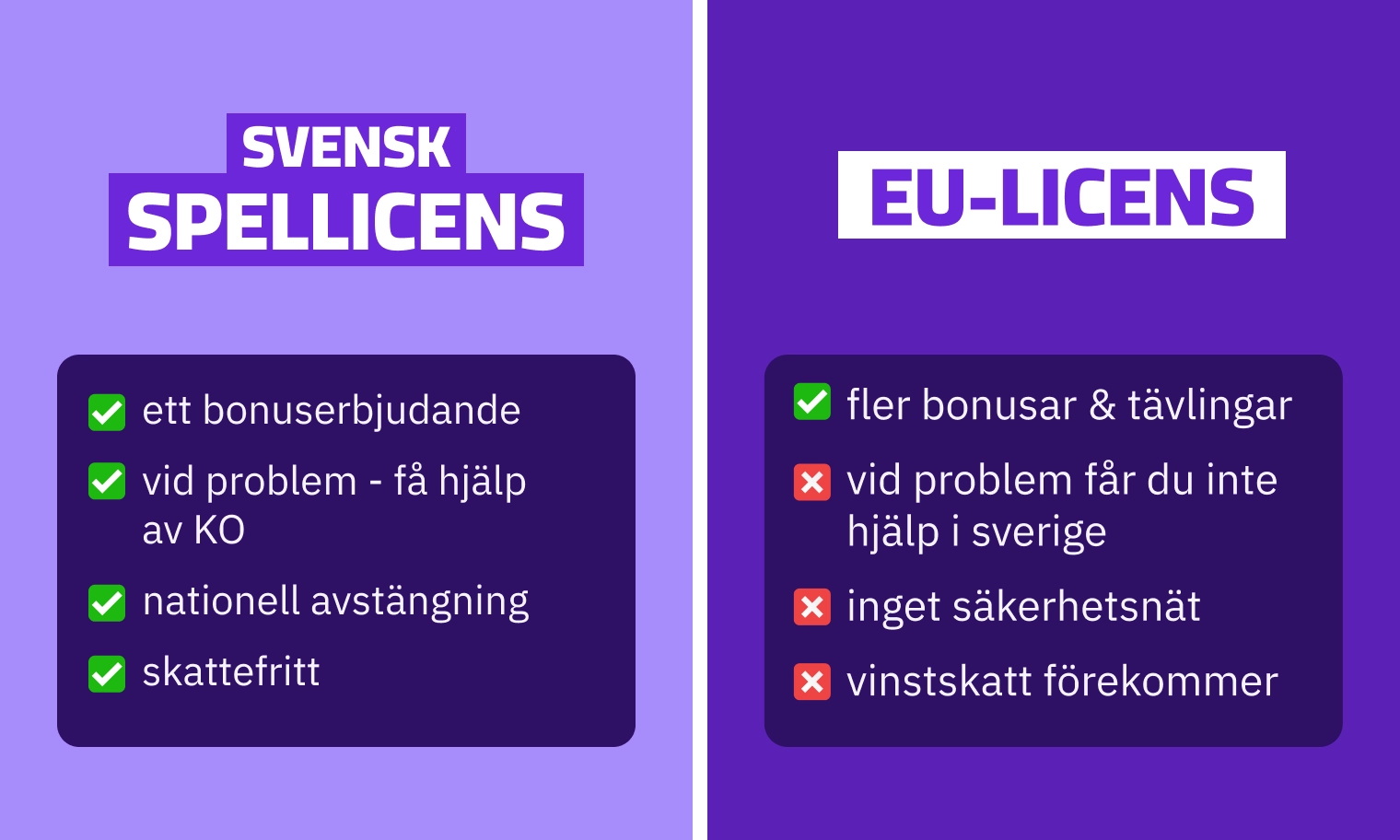 Svensk spellicens vs eu-licens