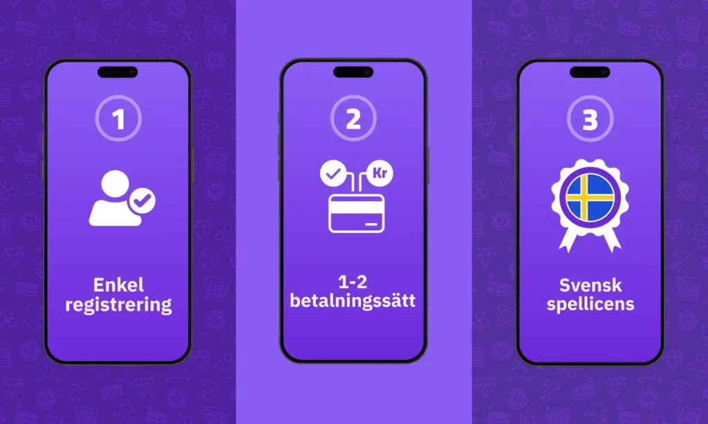 Casino med snabba uttag och svensk licens