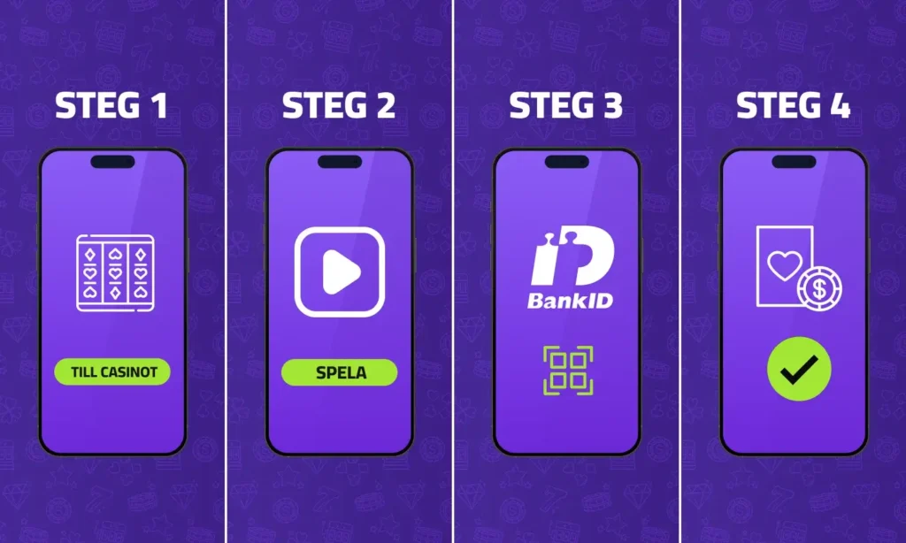 Kom igång med snabba casinon