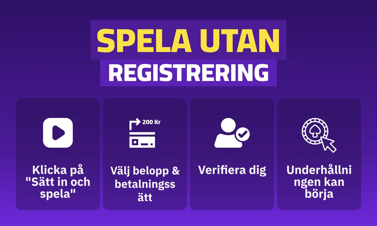 Så kan du spela utan registrering steg för steg
