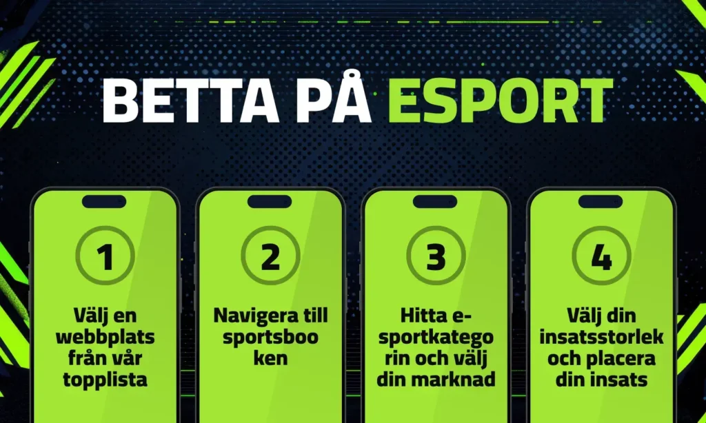 Betta på e-sport: steg för steg