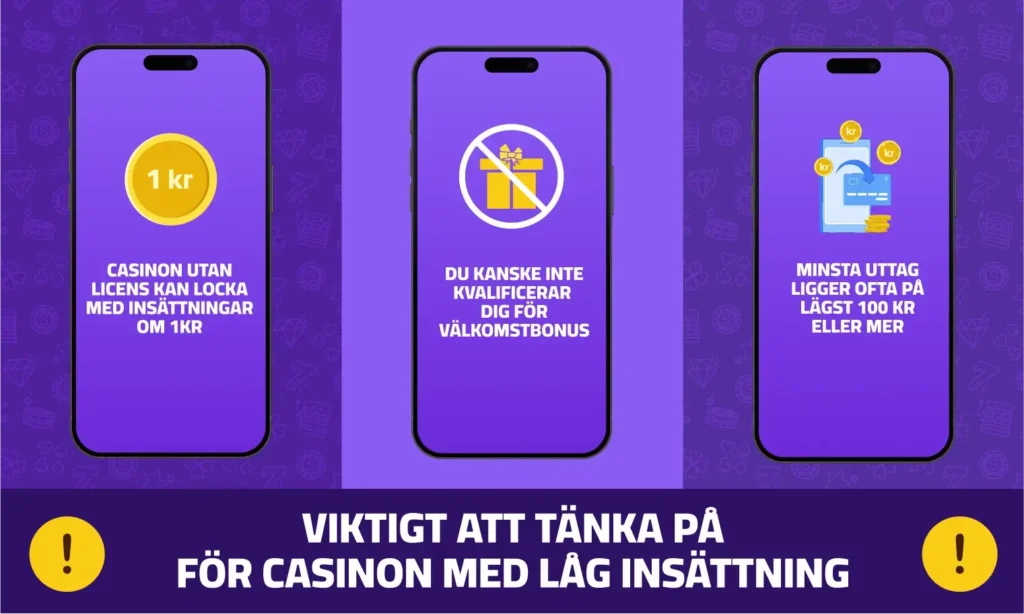 Sätt in minsta insättning på casino - information