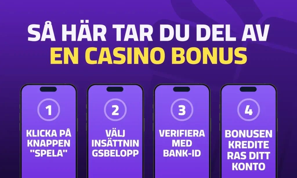 Hämta en casinobonus - steg för steg