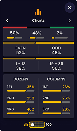Auto Mega Roulette stratistik