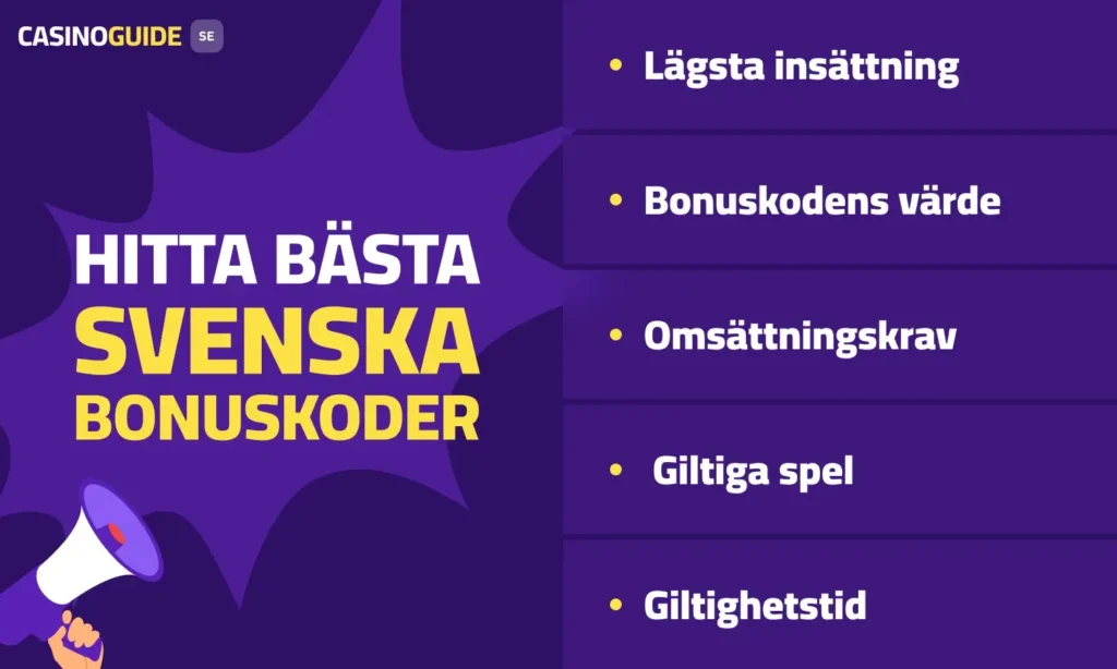 Hitta bästa svenska bonuskoder