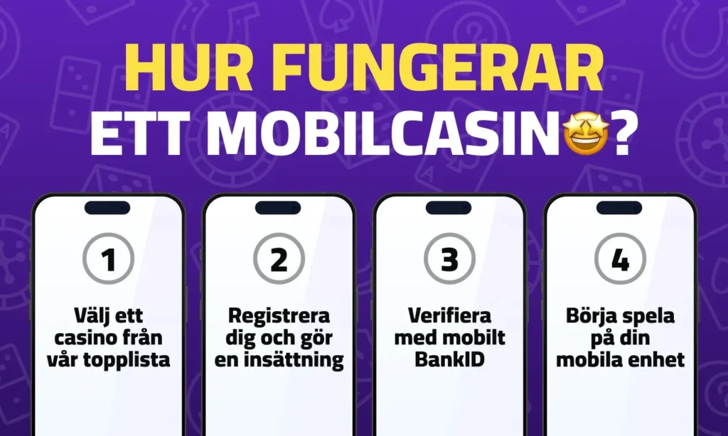 Hur fungerar ett mobilcasino