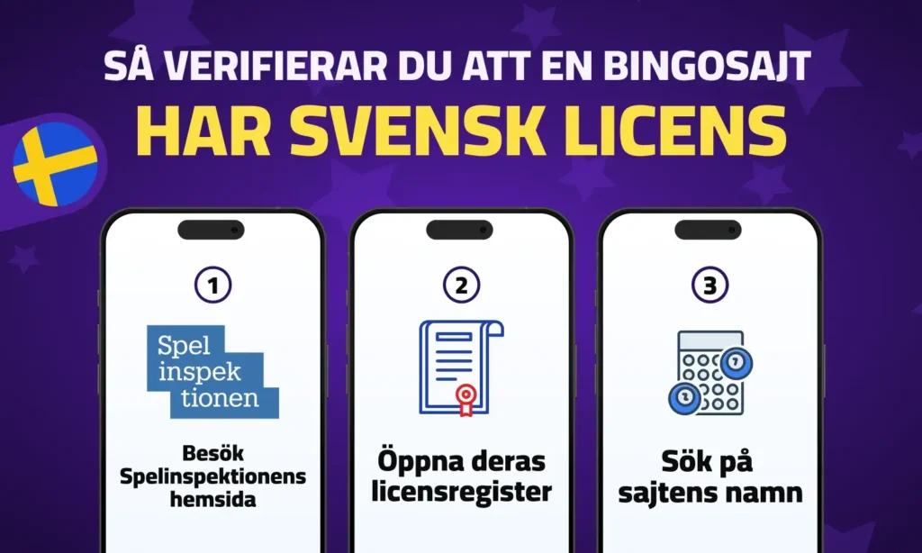 Så kan du verifiera att en bingosajt har svensk licens