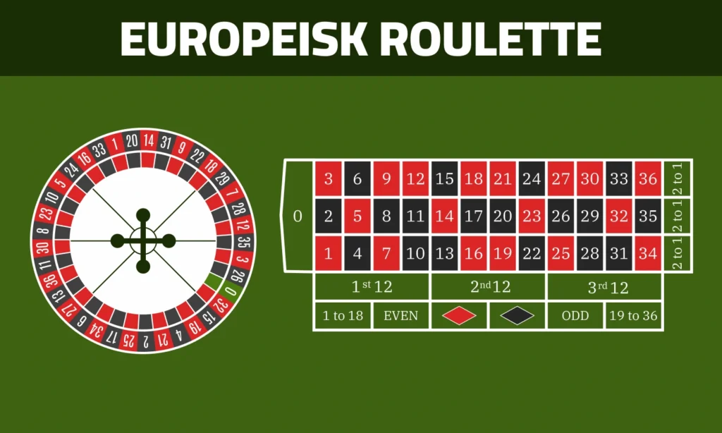 europeisk roulette online