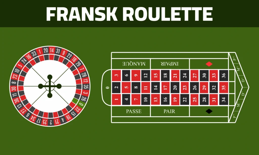 Spela fransk roulette online