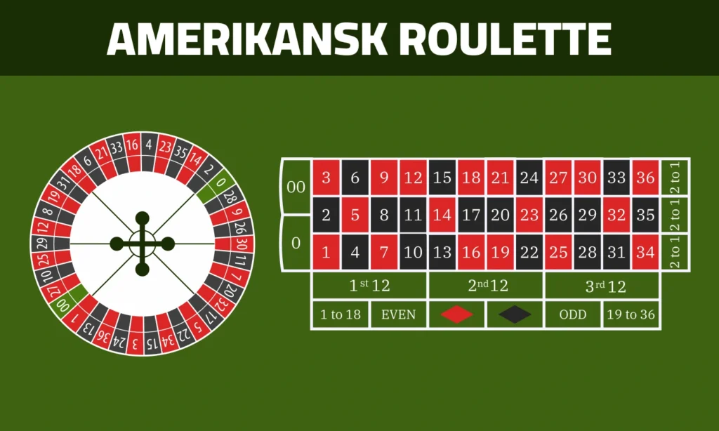 Amerikansk roulette