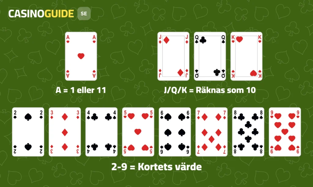 blackjack kortens varde