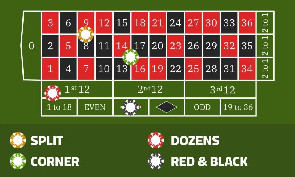 Roulettebord med insatser