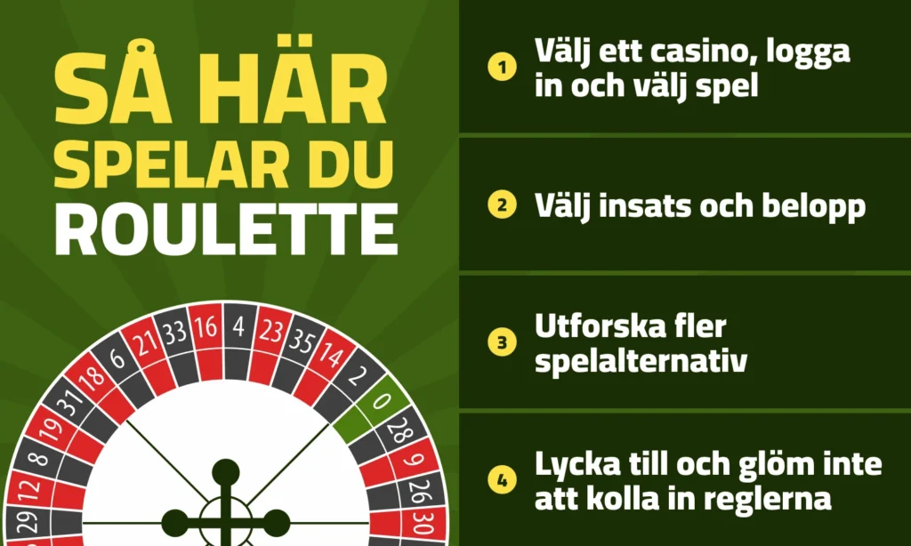 Steg for steg spela roulette