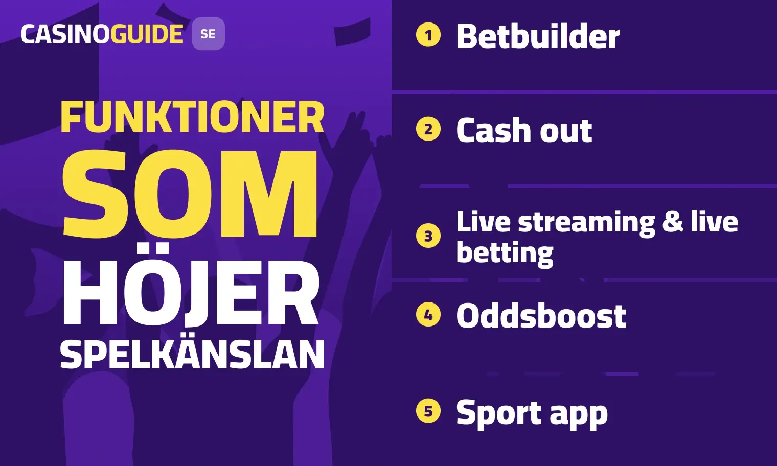 Roliga funktioner som höjer spelkänslan på svenska bettingsidor