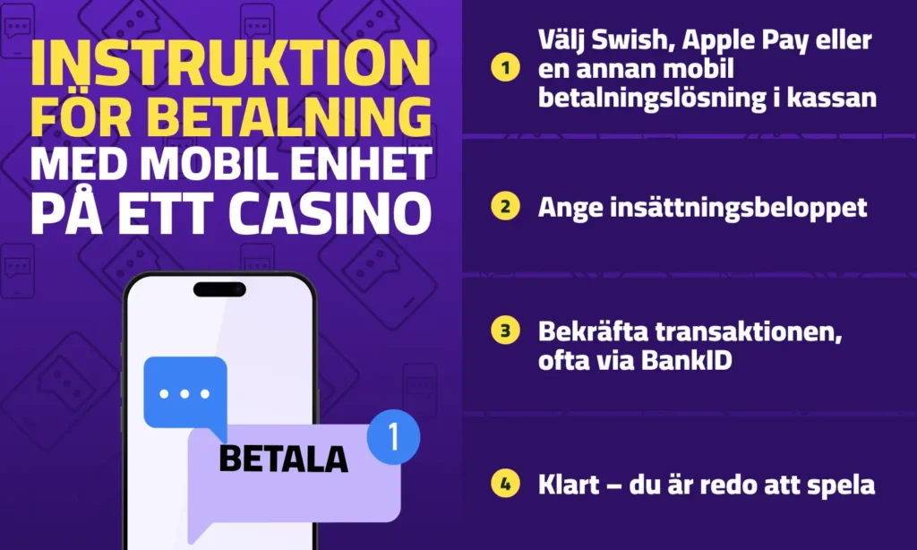 Instruktioner för hur mobilbetalning på casino fungerar