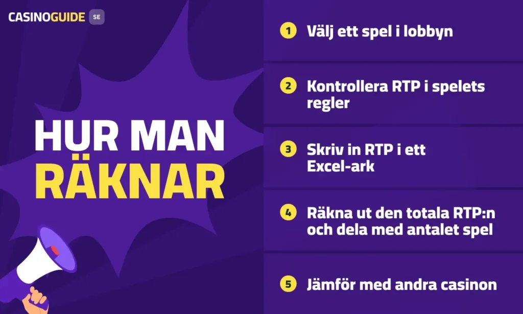 Så gör du för att räkna ut RTP på casino