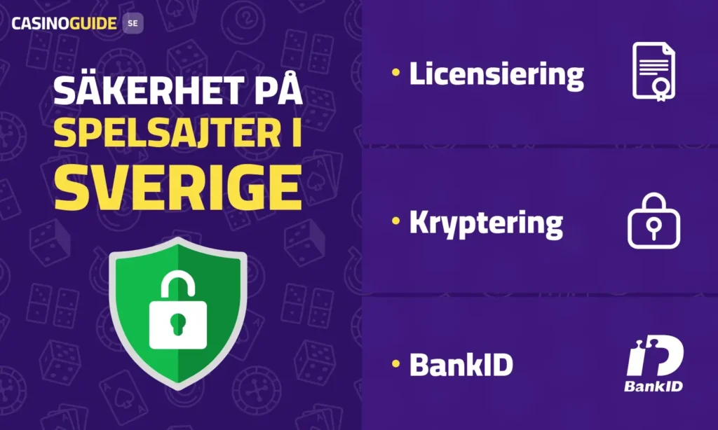 Säkerhet på spelsajter i Sverige