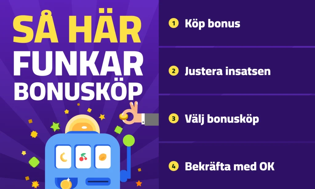 sa gor du bonuskop i slots