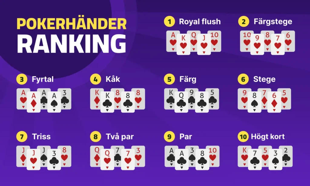 Pokerhander ranking