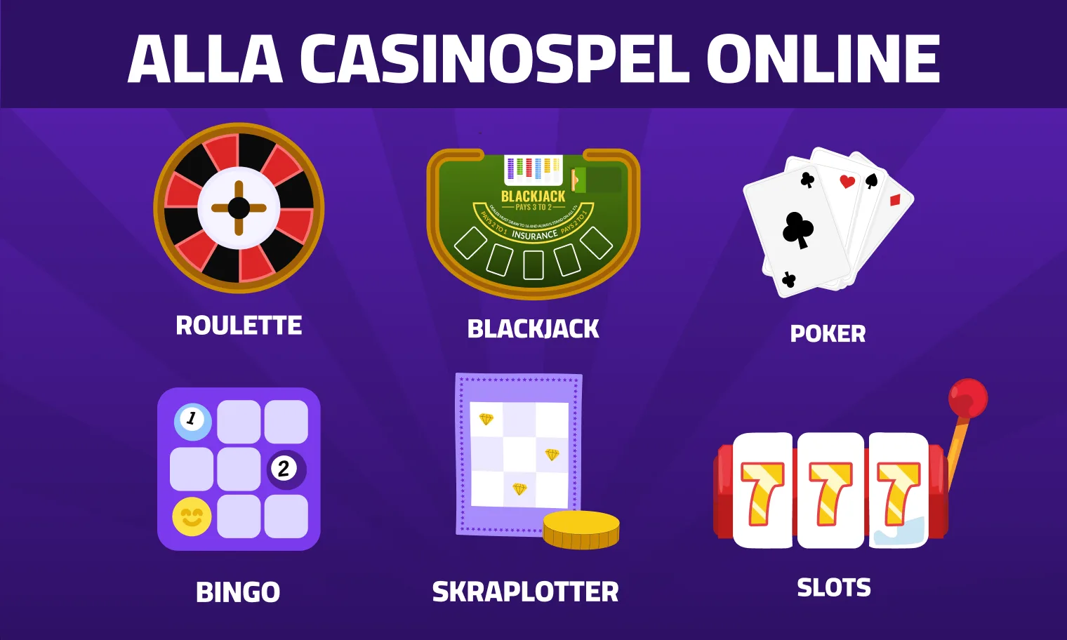 Bild som visar alla typer av casinospel