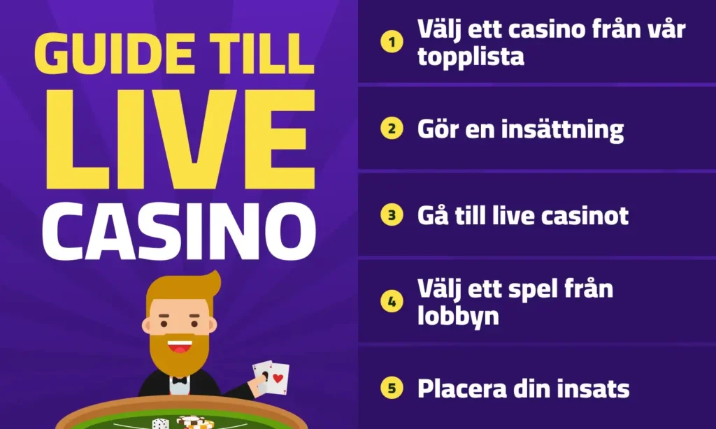 Hur du spelar live casino: steg för steg