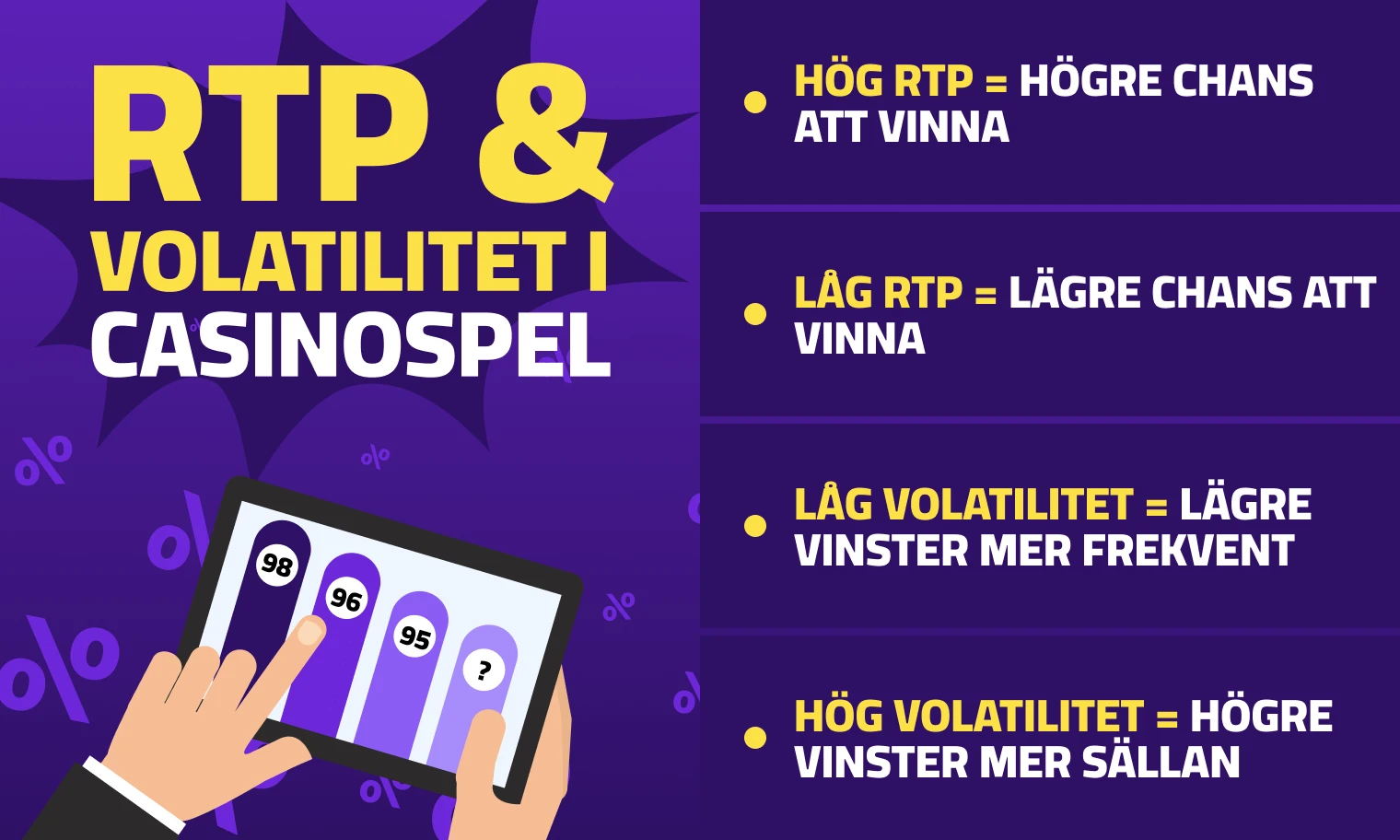Så fungerar RTP och volatilitet i casinospel