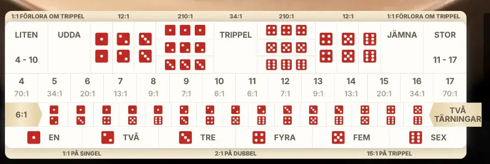 Sic Bo Live satsningar