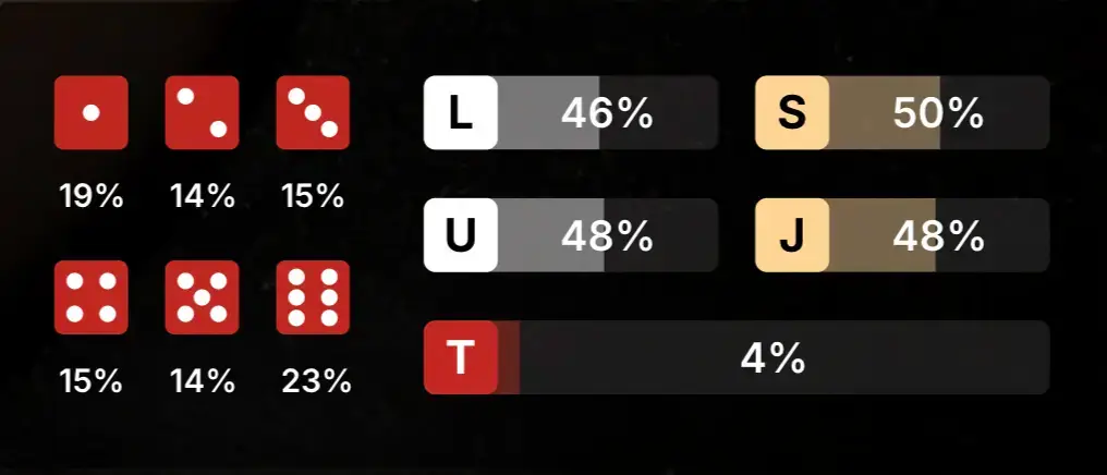 Sic Bo statistik inne i spelet