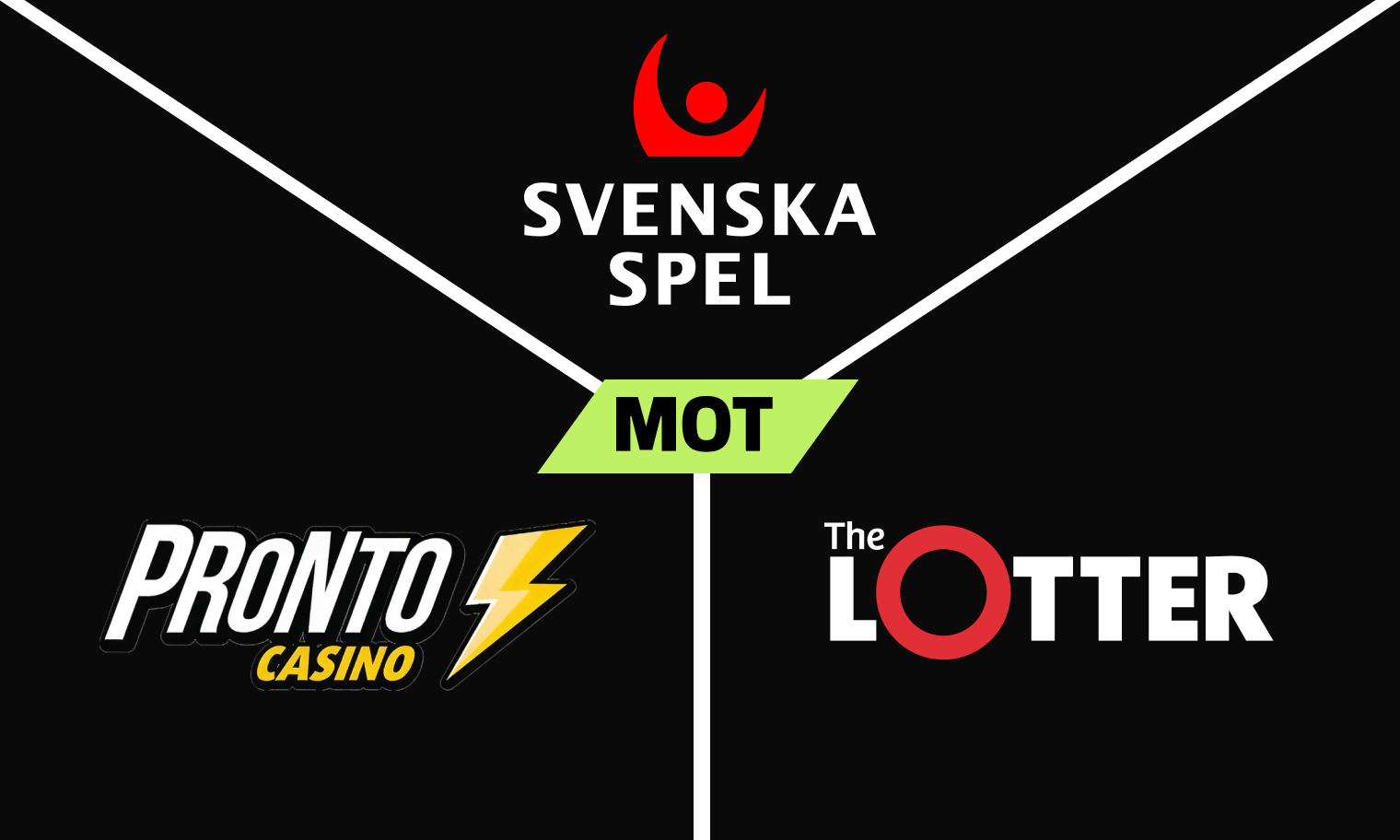 Jämförelse av svenska lotterisidor