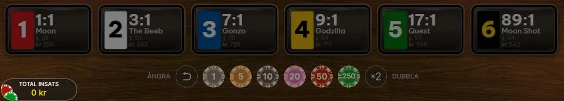 Tillgängliga satsningar i Race Track