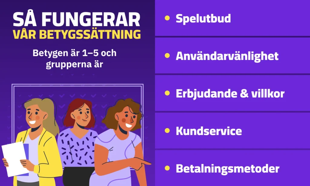 betyg recensioner casinon