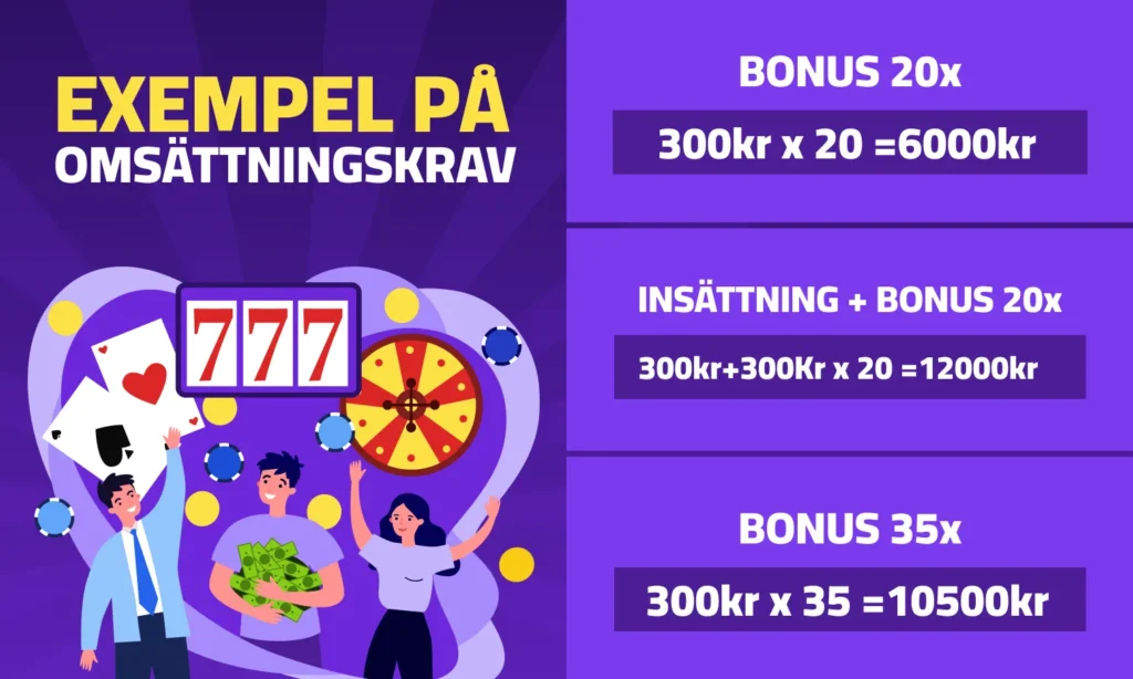exempel omsattningskrav casino