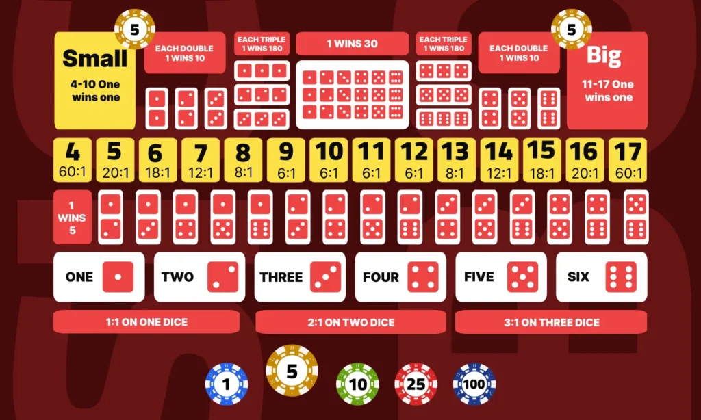 Sic bo vinst - small insats