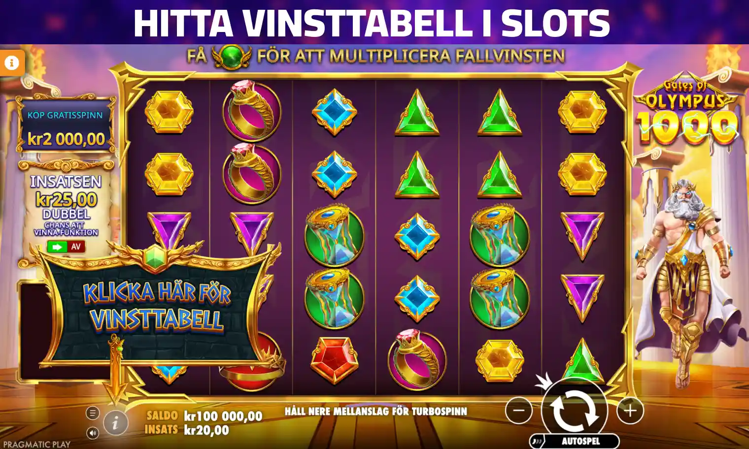 Hitta vinsttabellen i slots