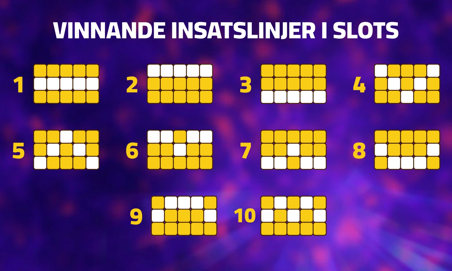 Exempel insatslinjer i slots