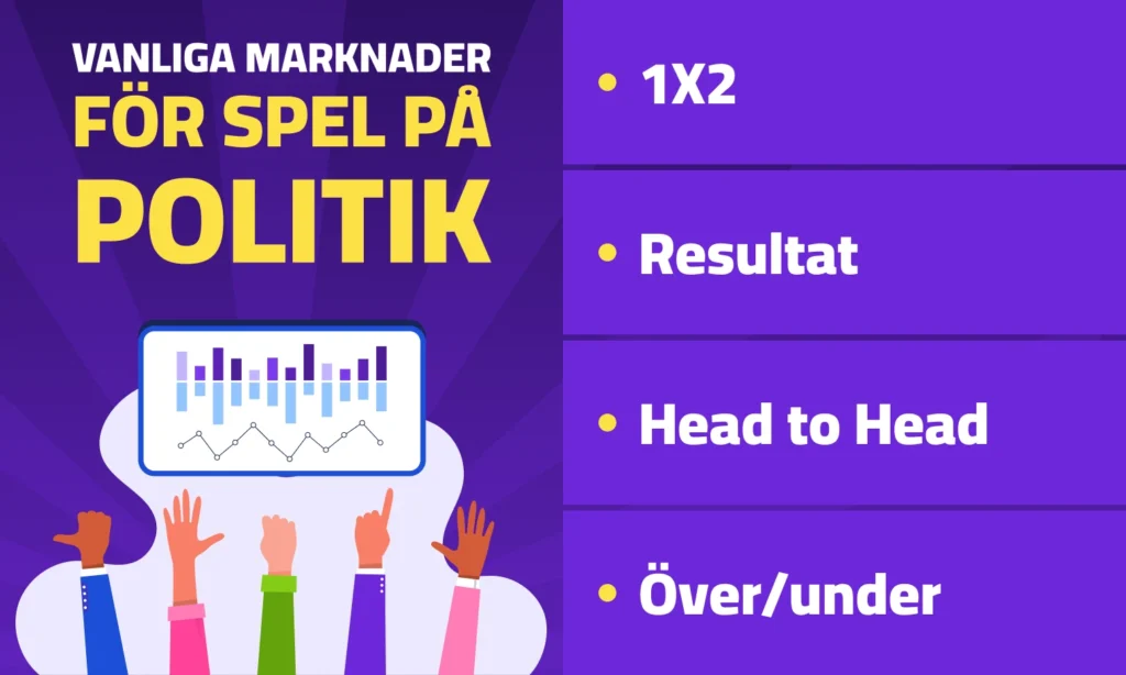 marknader spel pa politik